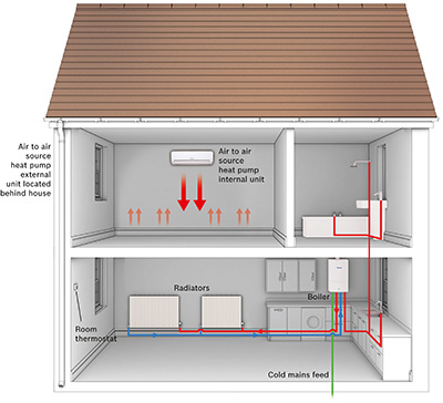 AAHP System Diagram