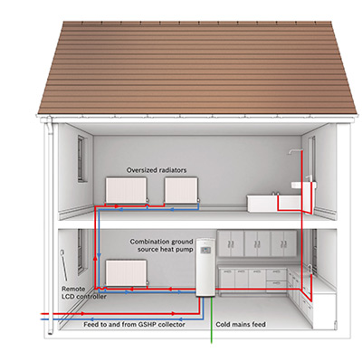 GSHP System Diagram